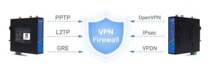 PUSR USR-G806W-E 4g Industrial OpenVPN Router Europe 2.4G WiFi ขยาย 2*2 MIMO สูงถึง 300Mbps ด้วยสล็อตการ์ด SIM 2