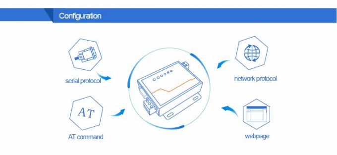 PUSR USR- N510 Industrial Modbus Gateway Serial RS232 RS485 RS422 เป็น เครื่องแปลง Ethernet พร้อมคําสั่ง AT 4