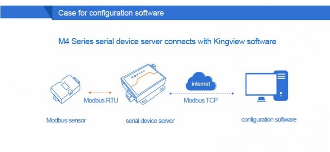 PUSR USR- N510 Industrial Modbus Gateway Serial RS232 RS485 RS422 เป็น เครื่องแปลง Ethernet พร้อมคําสั่ง AT 7