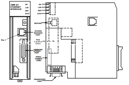 ราคาดี โมดูลควบคุมอีเทอร์เน็ตเบา IC693CMM321 โมดูลอินเตอร์เฟสอีเทอร์เน็ต ออนไลน์