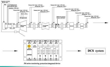ราคาดี Rotating Machinery Monitoring and Protection Device Series  JM-B-6000B On-line Rotating Machinery Protection Device ออนไลน์