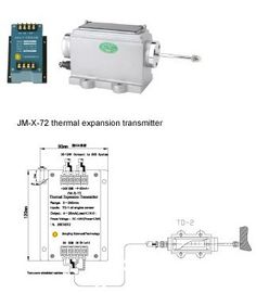 ราคาดี Transmitter Series   JM-X-7 Series Travel Transmitter ออนไลน์
